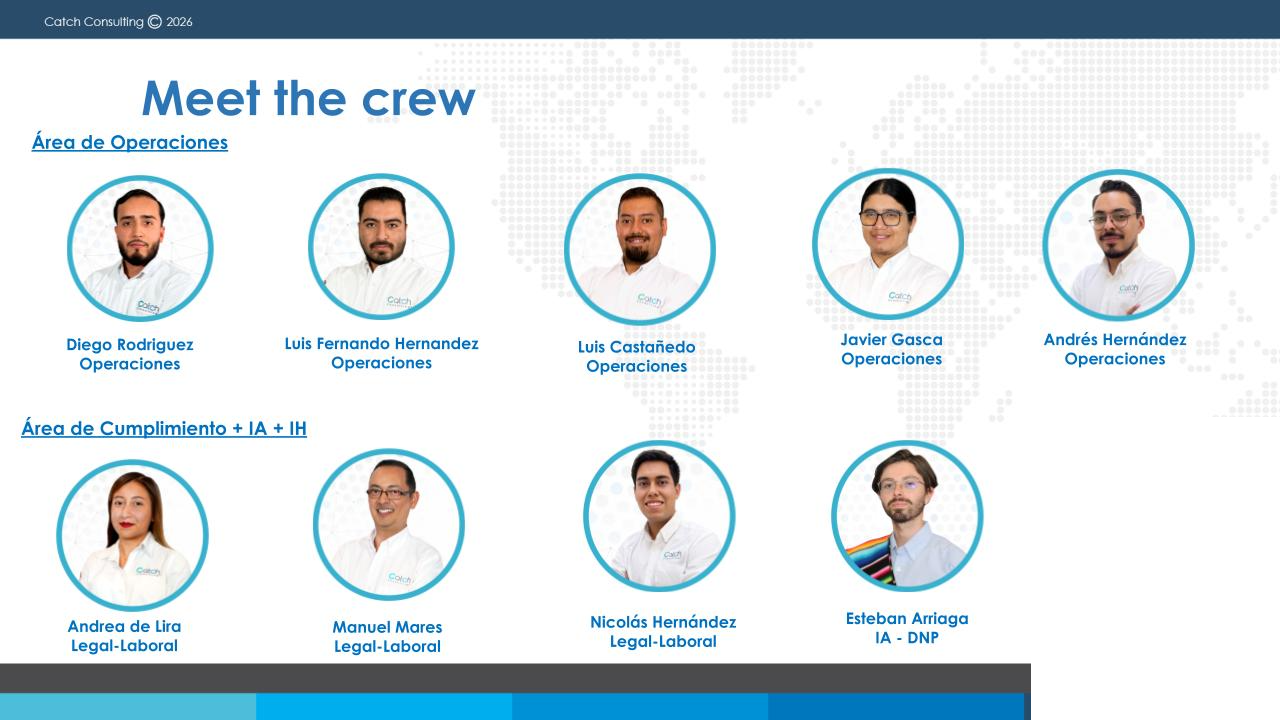 Organigrama - Operaciones y Cumplimiento